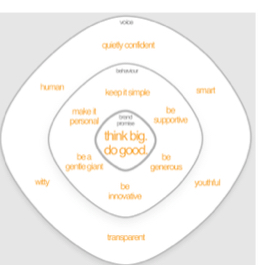 csl. brand story model: think big, do good